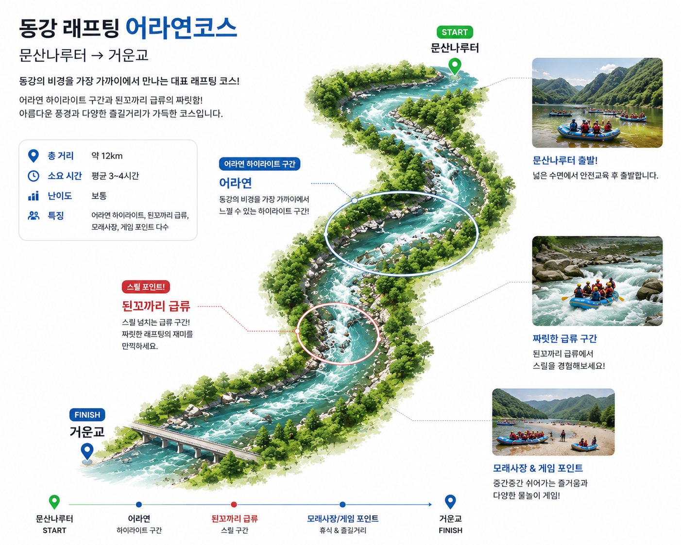 동강래프팅 어라연코스 안내 지도