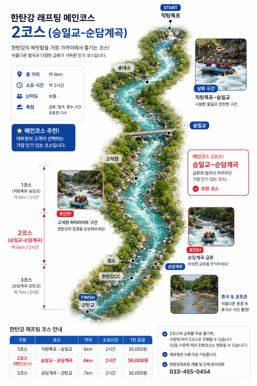 한탄강래프팅 코스 안내 지도